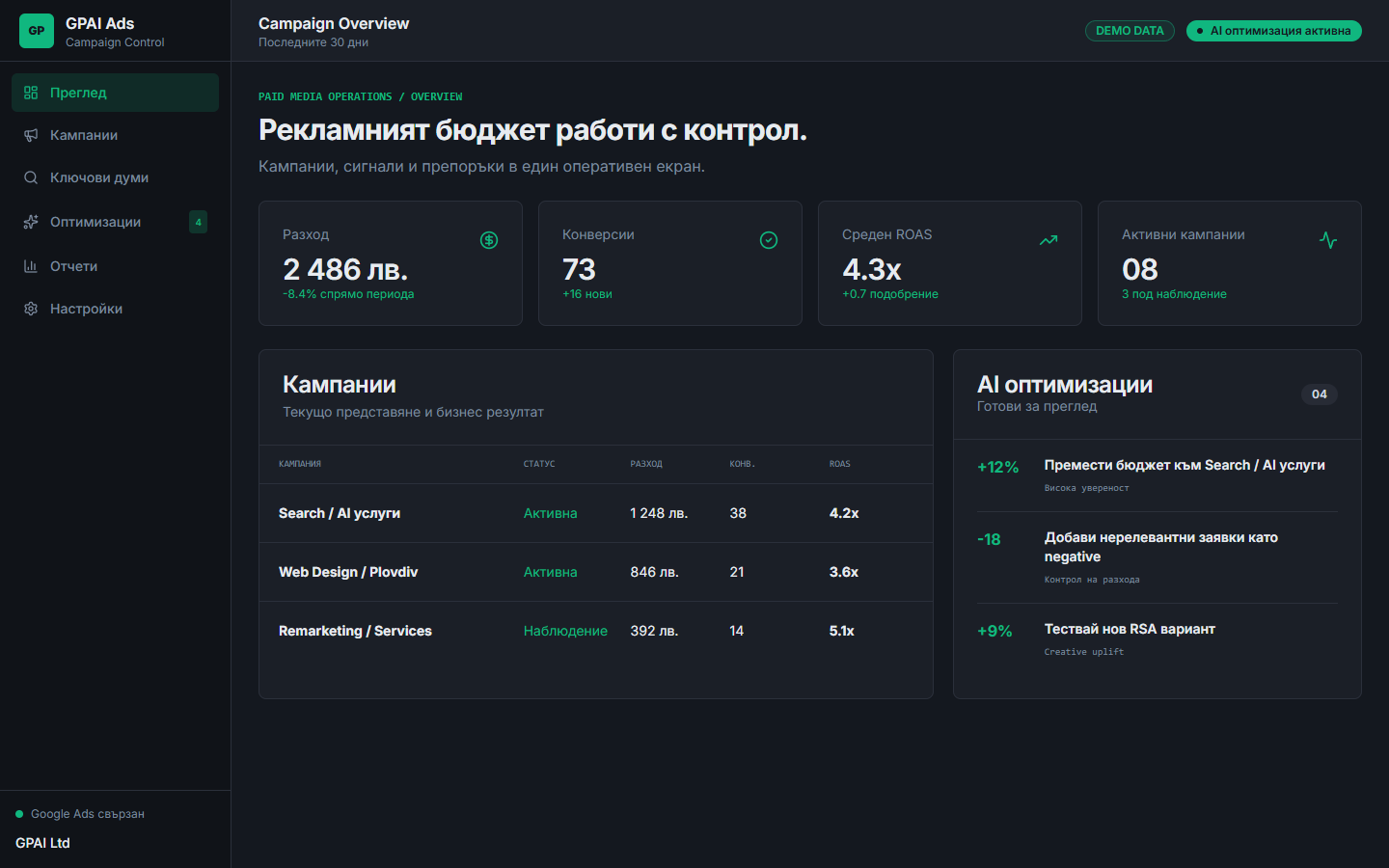 Реален интерфейс на GPAI Ads Manager с кампании и оптимизации